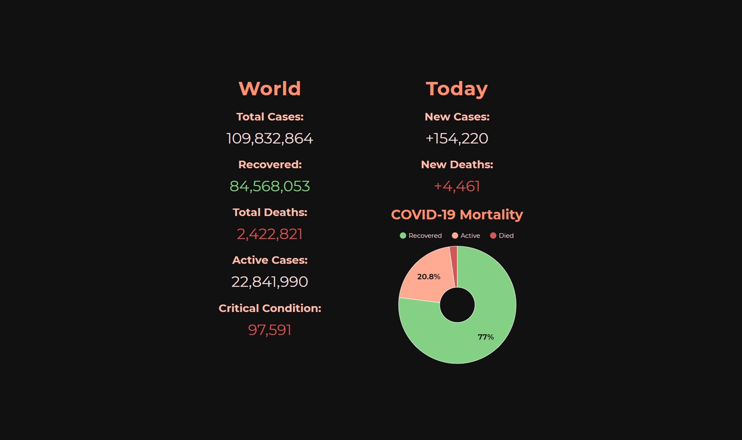 covid 19 stats website